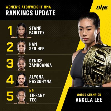 wmma reddit|reddit mma women.